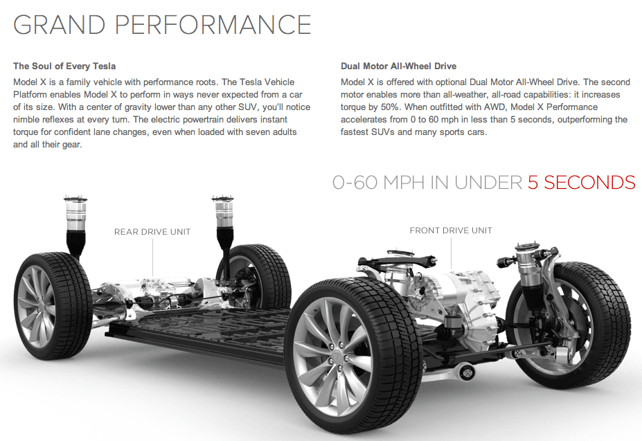 Tesla Model X 2023