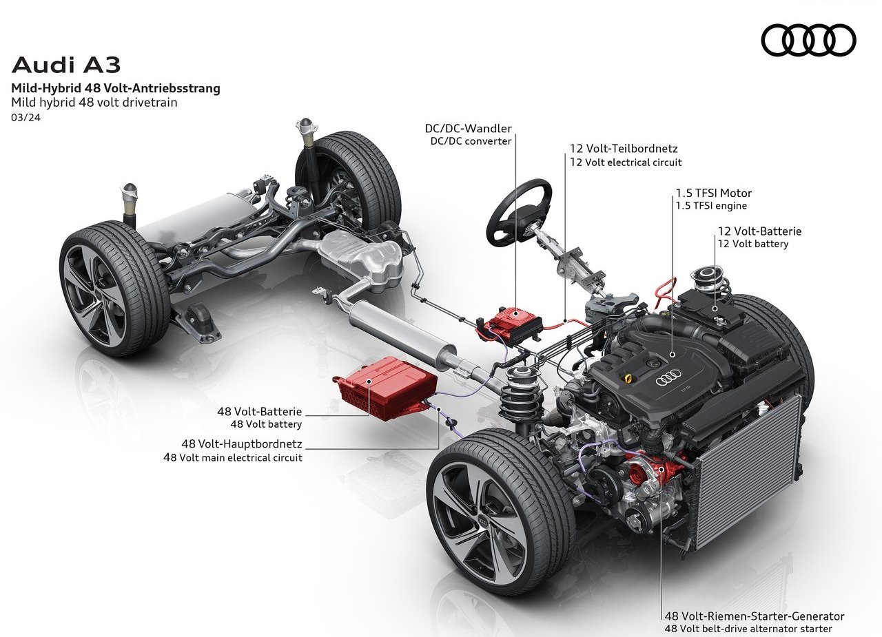 AUDI-A3-2025