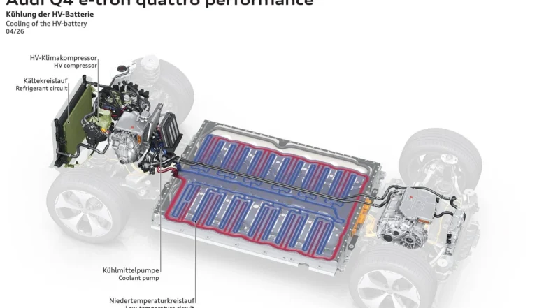 Audi Q4 e-tron 2027